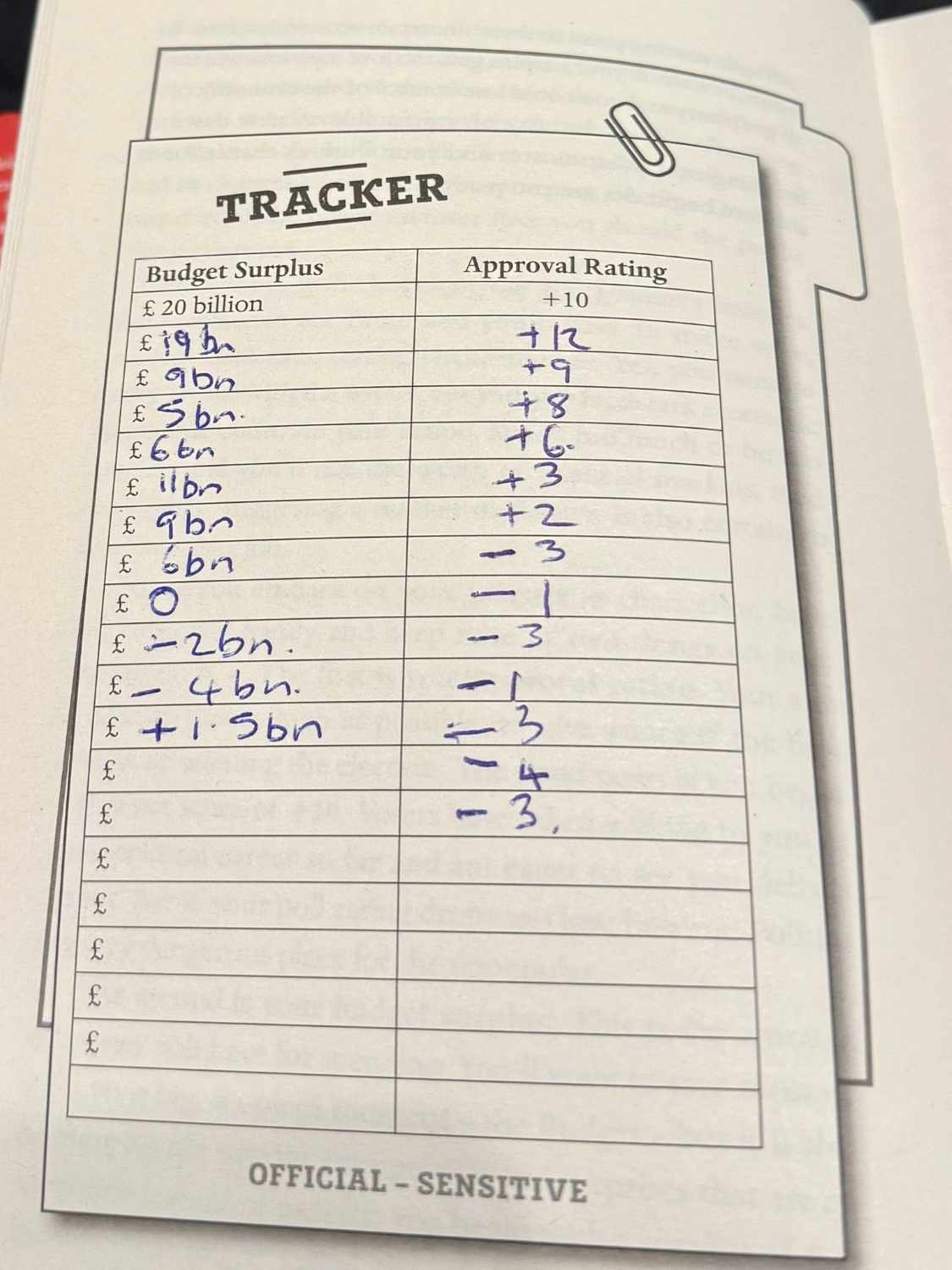Budget tracker